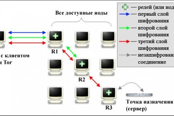 Вывести деньги с омг