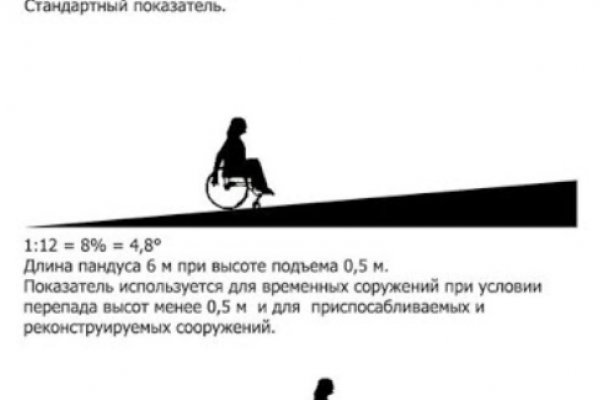 Почему не работает гидра