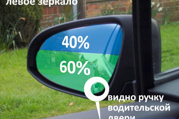 Блэкспрут сайт в тор