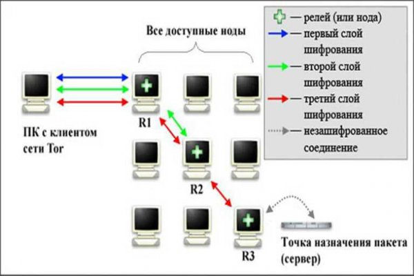 Hydraruzxpnew4af union официальный сайт